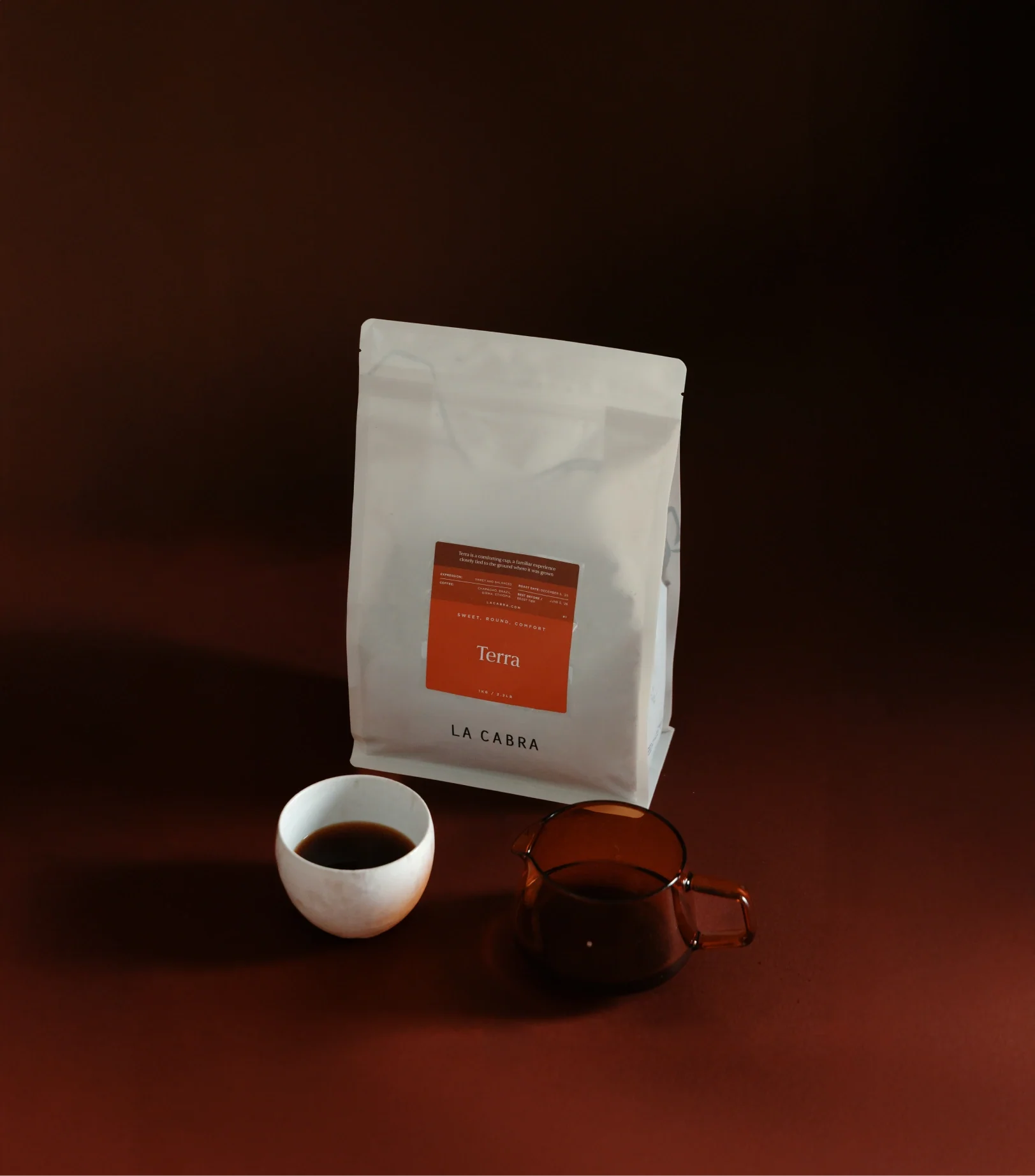 Profiles Subscription